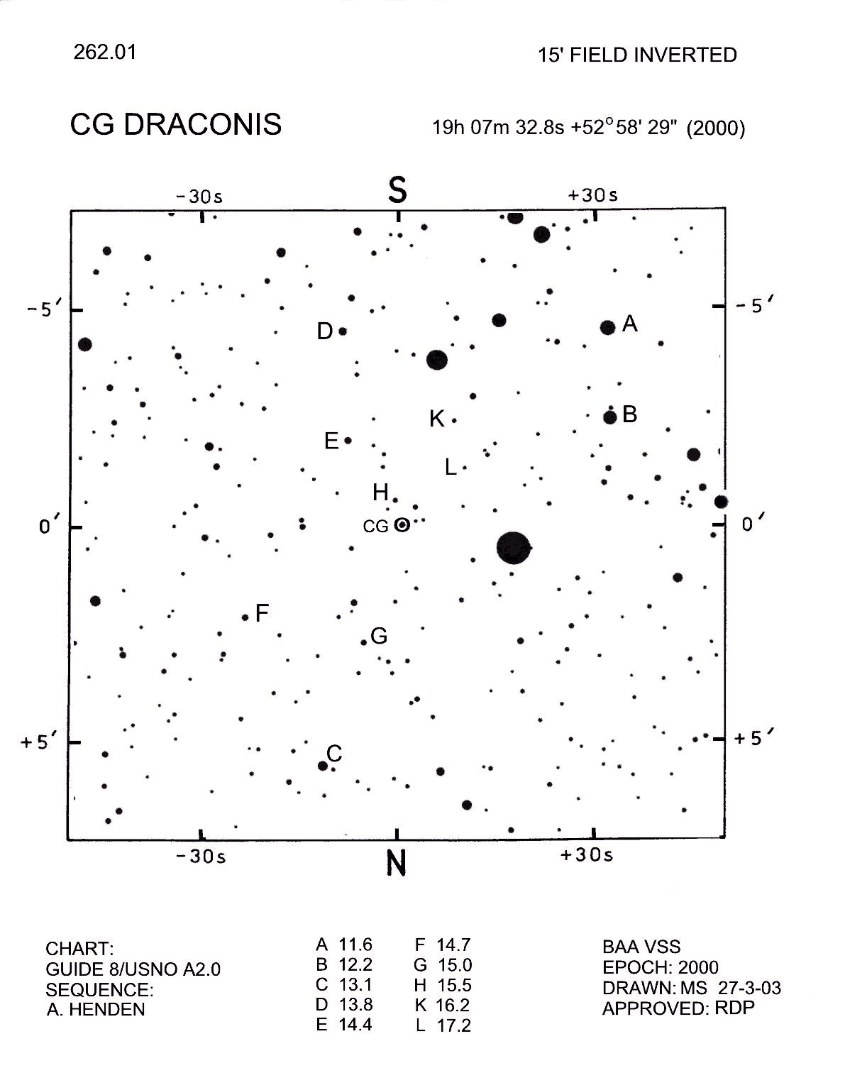 Dra_CG Dra_BAAVSS 262.02 15m I